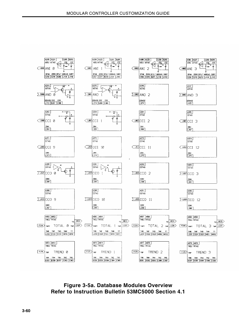 Micromod Micro-DCI: 53MC5000 Multi-Loop Process Controller CUSTOMIZATION GUIDE User Manual | Page 112 / 123