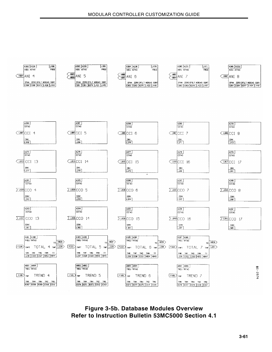 Micromod Micro-DCI: 53MC5000 Multi-Loop Process Controller CUSTOMIZATION GUIDE User Manual | Page 113 / 123