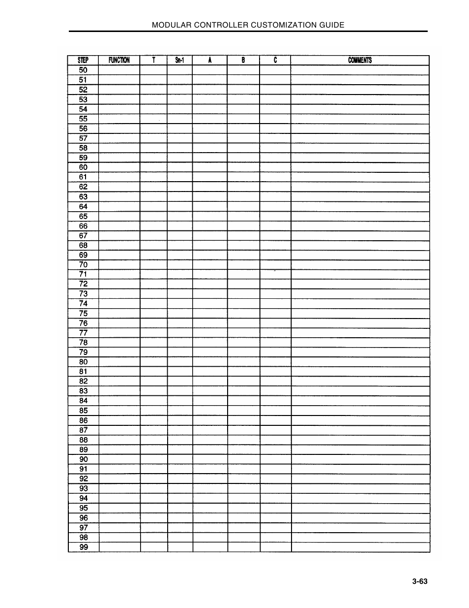 Micromod Micro-DCI: 53MC5000 Multi-Loop Process Controller CUSTOMIZATION GUIDE User Manual | Page 115 / 123