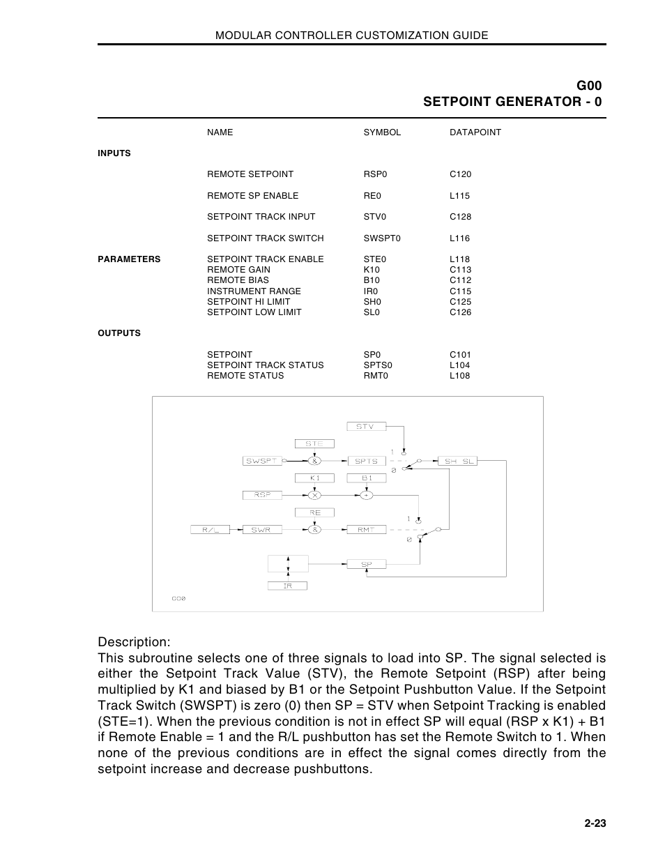 G00 setpoint generator - 0 | Micromod Micro-DCI: 53MC5000 Multi-Loop Process Controller CUSTOMIZATION GUIDE User Manual | Page 30 / 123