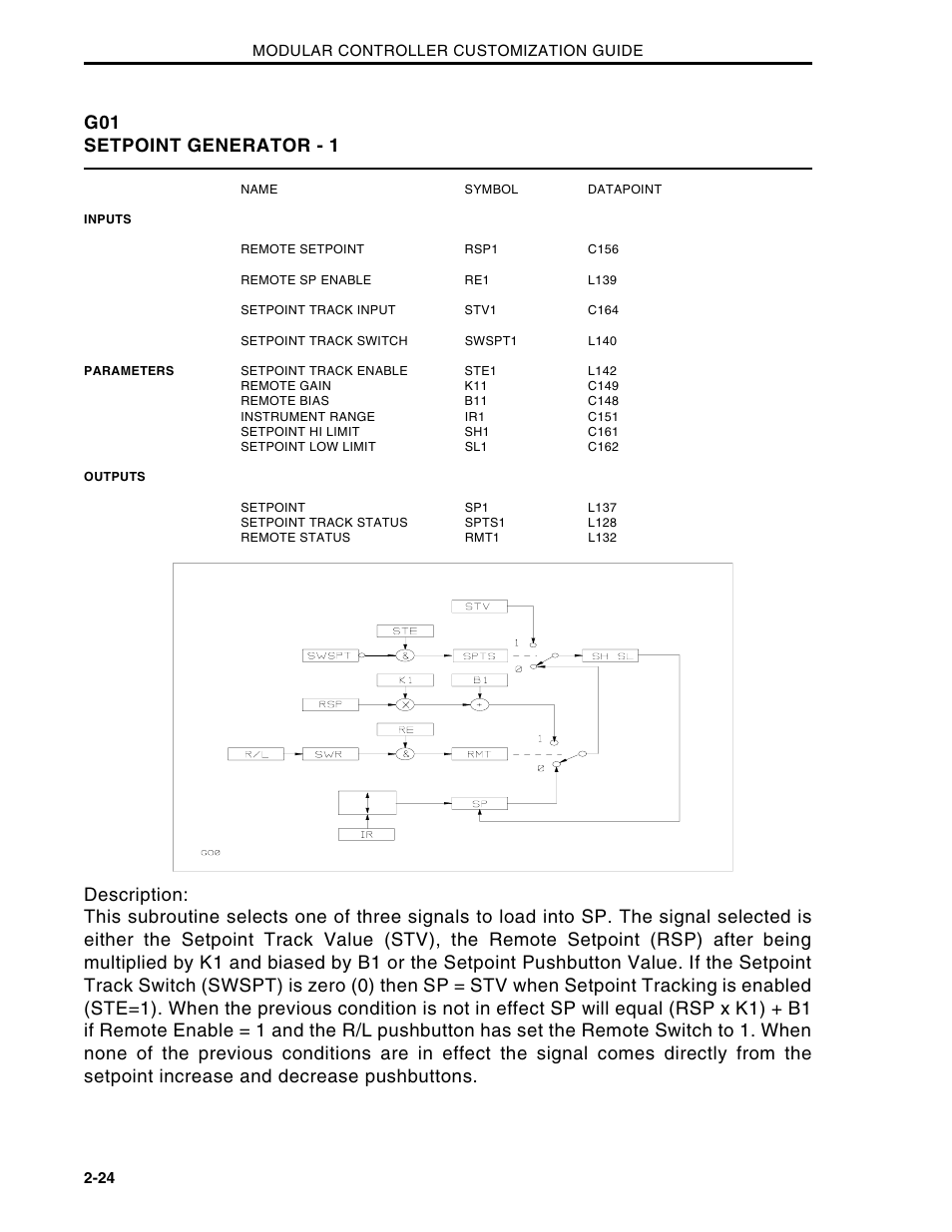 G01 setpoint generator - 1 | Micromod Micro-DCI: 53MC5000 Multi-Loop Process Controller CUSTOMIZATION GUIDE User Manual | Page 31 / 123