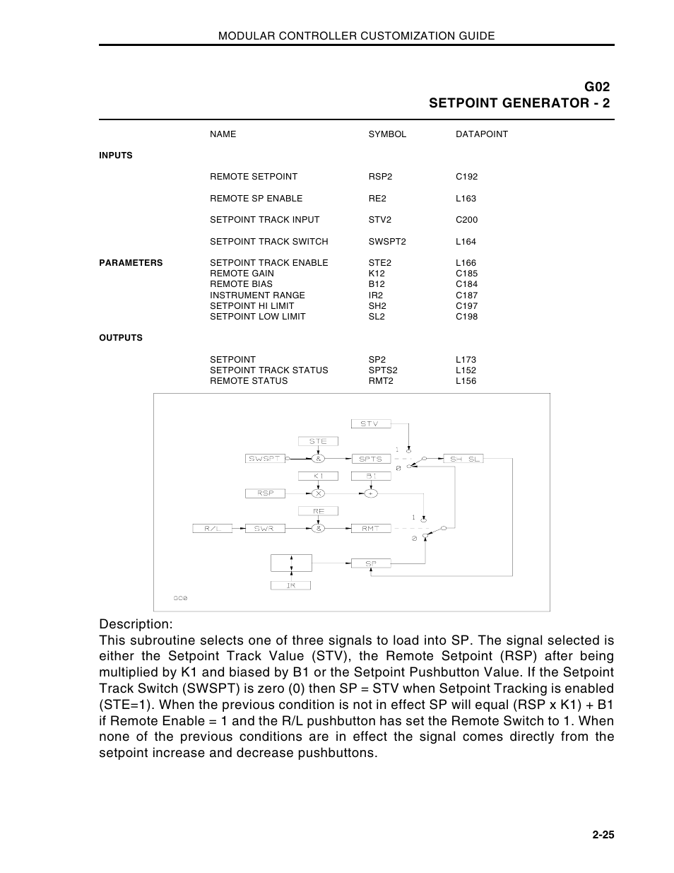 G02 setpoint generator - 2 | Micromod Micro-DCI: 53MC5000 Multi-Loop Process Controller CUSTOMIZATION GUIDE User Manual | Page 32 / 123