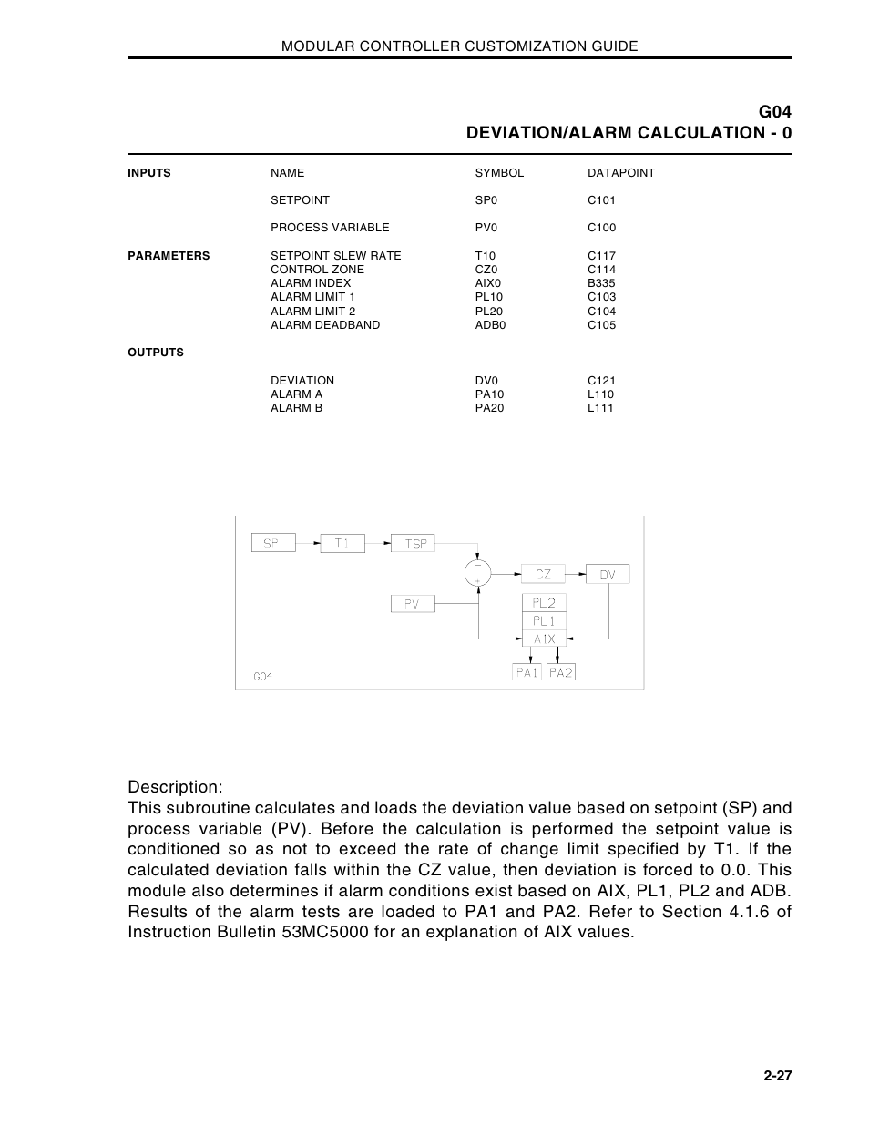 G04 deviation/alarm calculation - 0 | Micromod Micro-DCI: 53MC5000 Multi-Loop Process Controller CUSTOMIZATION GUIDE User Manual | Page 34 / 123