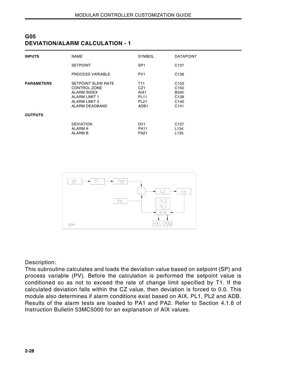 G05 deviation/alarm calculation - 1 | Micromod Micro-DCI: 53MC5000 Multi-Loop Process Controller CUSTOMIZATION GUIDE User Manual | Page 35 / 123