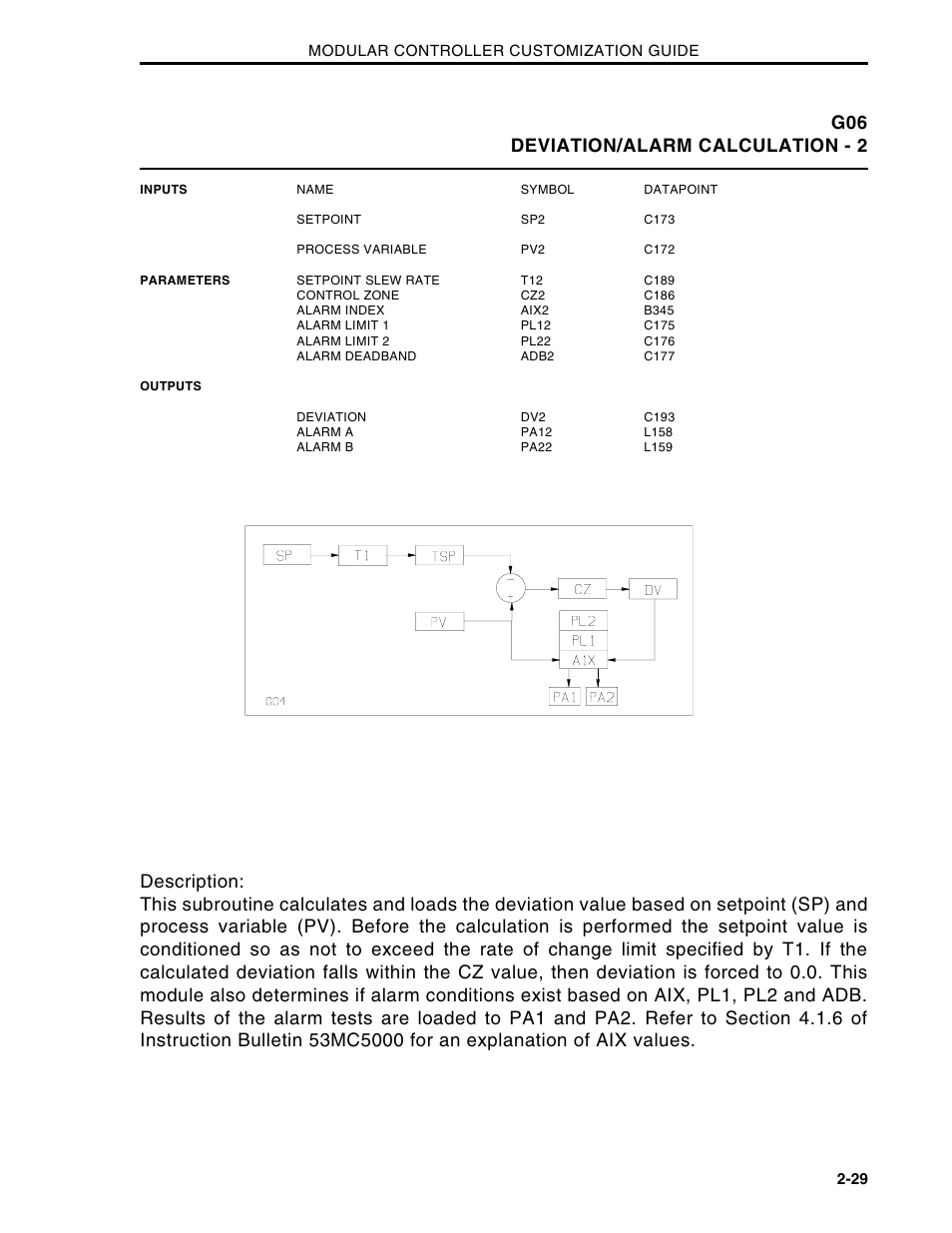 G06 deviation/alarm calculation - 2 | Micromod Micro-DCI: 53MC5000 Multi-Loop Process Controller CUSTOMIZATION GUIDE User Manual | Page 36 / 123