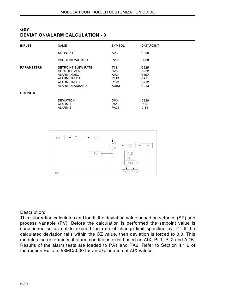 G07 deviation/alarm calculation - 3 | Micromod Micro-DCI: 53MC5000 Multi-Loop Process Controller CUSTOMIZATION GUIDE User Manual | Page 37 / 123
