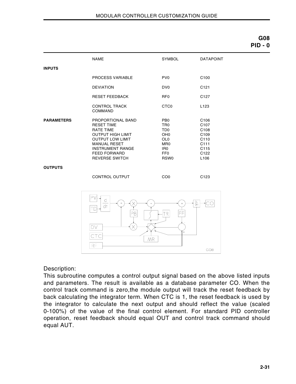 G08 pid - 0 | Micromod Micro-DCI: 53MC5000 Multi-Loop Process Controller CUSTOMIZATION GUIDE User Manual | Page 38 / 123