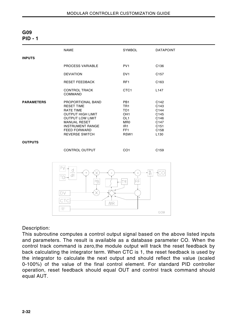 G09 pid - 1 | Micromod Micro-DCI: 53MC5000 Multi-Loop Process Controller CUSTOMIZATION GUIDE User Manual | Page 39 / 123