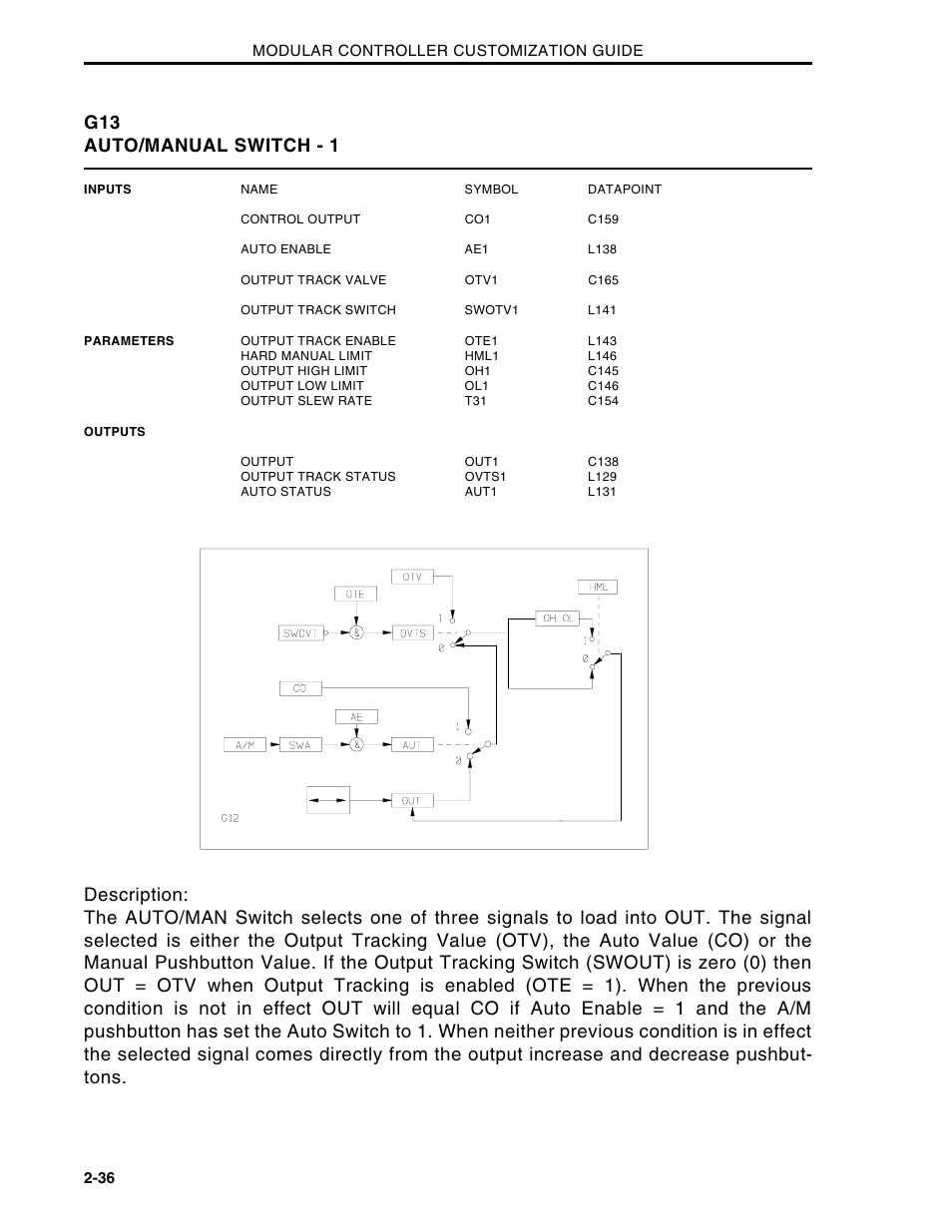 G13 auto/manual switch - 1 | Micromod Micro-DCI: 53MC5000 Multi-Loop Process Controller CUSTOMIZATION GUIDE User Manual | Page 43 / 123