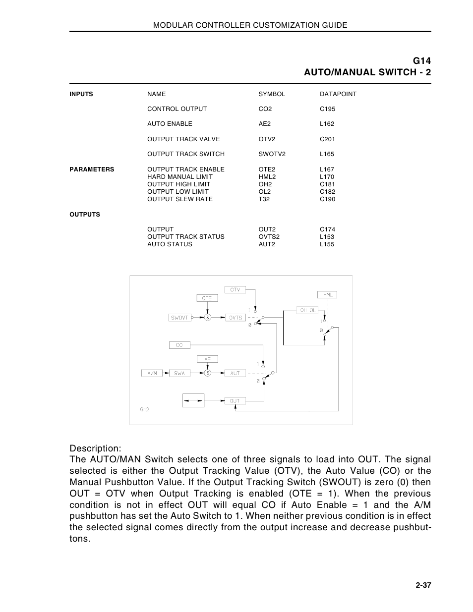 G14 auto/manual switch - 2 | Micromod Micro-DCI: 53MC5000 Multi-Loop Process Controller CUSTOMIZATION GUIDE User Manual | Page 44 / 123