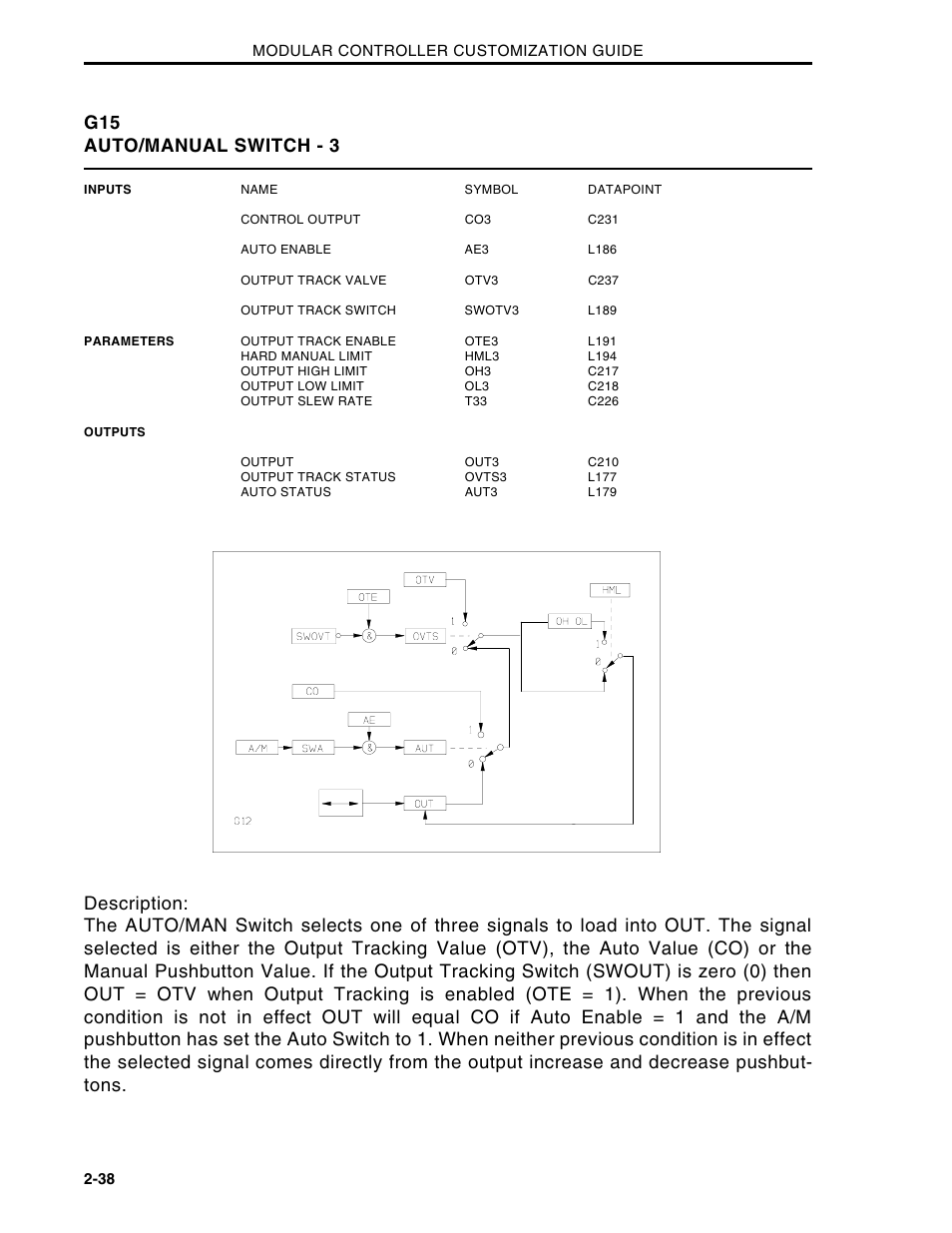 G15 auto/manual switch - 3 | Micromod Micro-DCI: 53MC5000 Multi-Loop Process Controller CUSTOMIZATION GUIDE User Manual | Page 45 / 123