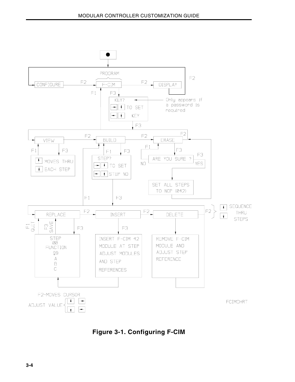 Micromod Micro-DCI: 53MC5000 Multi-Loop Process Controller CUSTOMIZATION GUIDE User Manual | Page 56 / 123