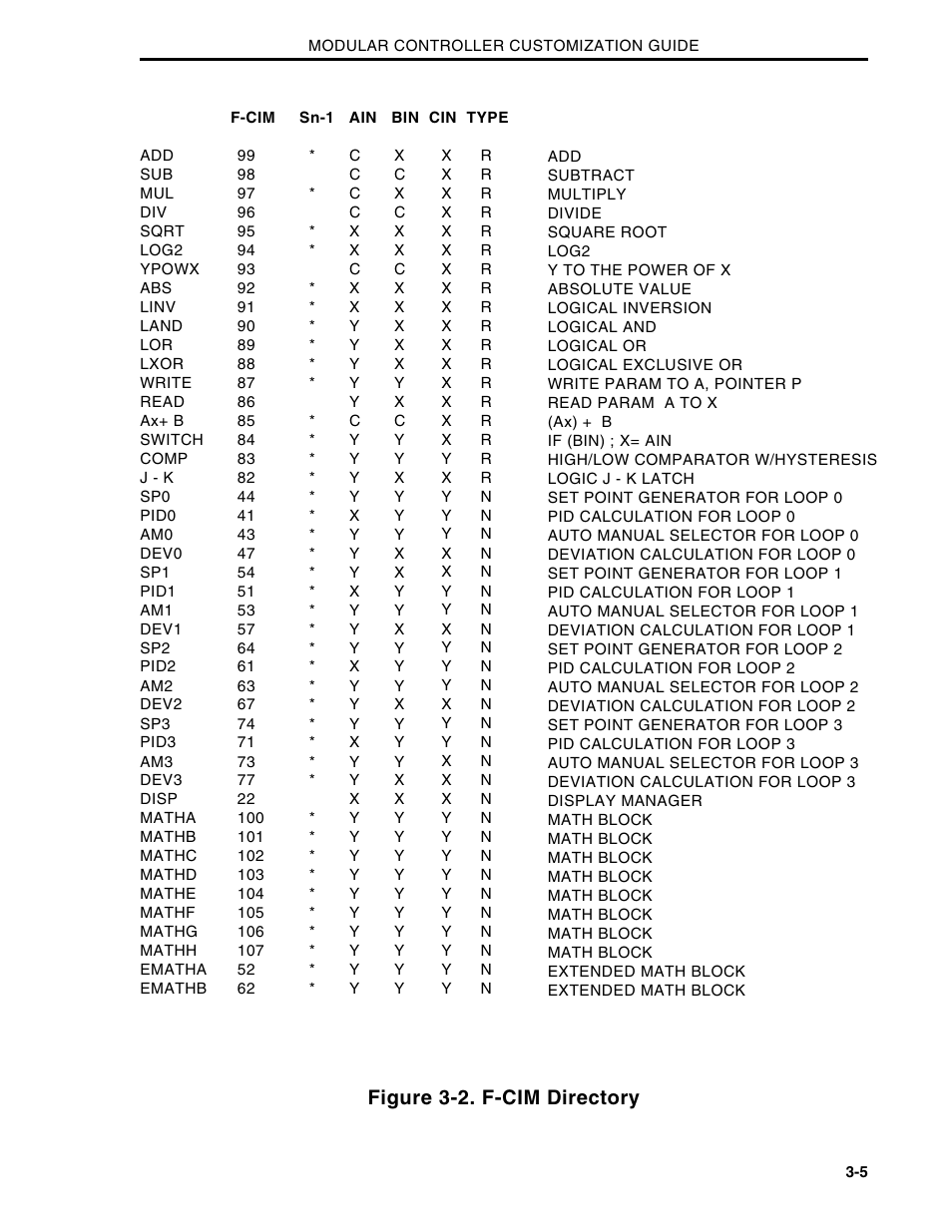 Figure 3-2. f-cim directory | Micromod Micro-DCI: 53MC5000 Multi-Loop Process Controller CUSTOMIZATION GUIDE User Manual | Page 57 / 123
