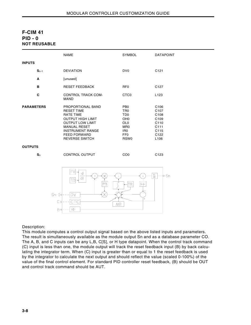 F-cim 41 pid - 0 | Micromod Micro-DCI: 53MC5000 Multi-Loop Process Controller CUSTOMIZATION GUIDE User Manual | Page 60 / 123