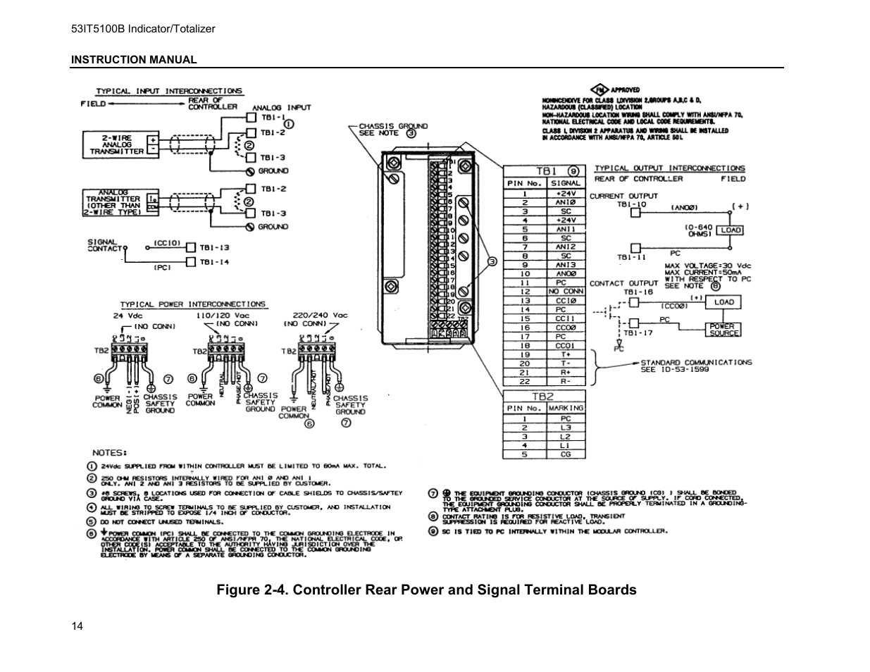 Micromod Micro-DCI: 53IT5100B Micro-DCI 4-Channel Indicator Totalizer User Manual | Page 18 / 71