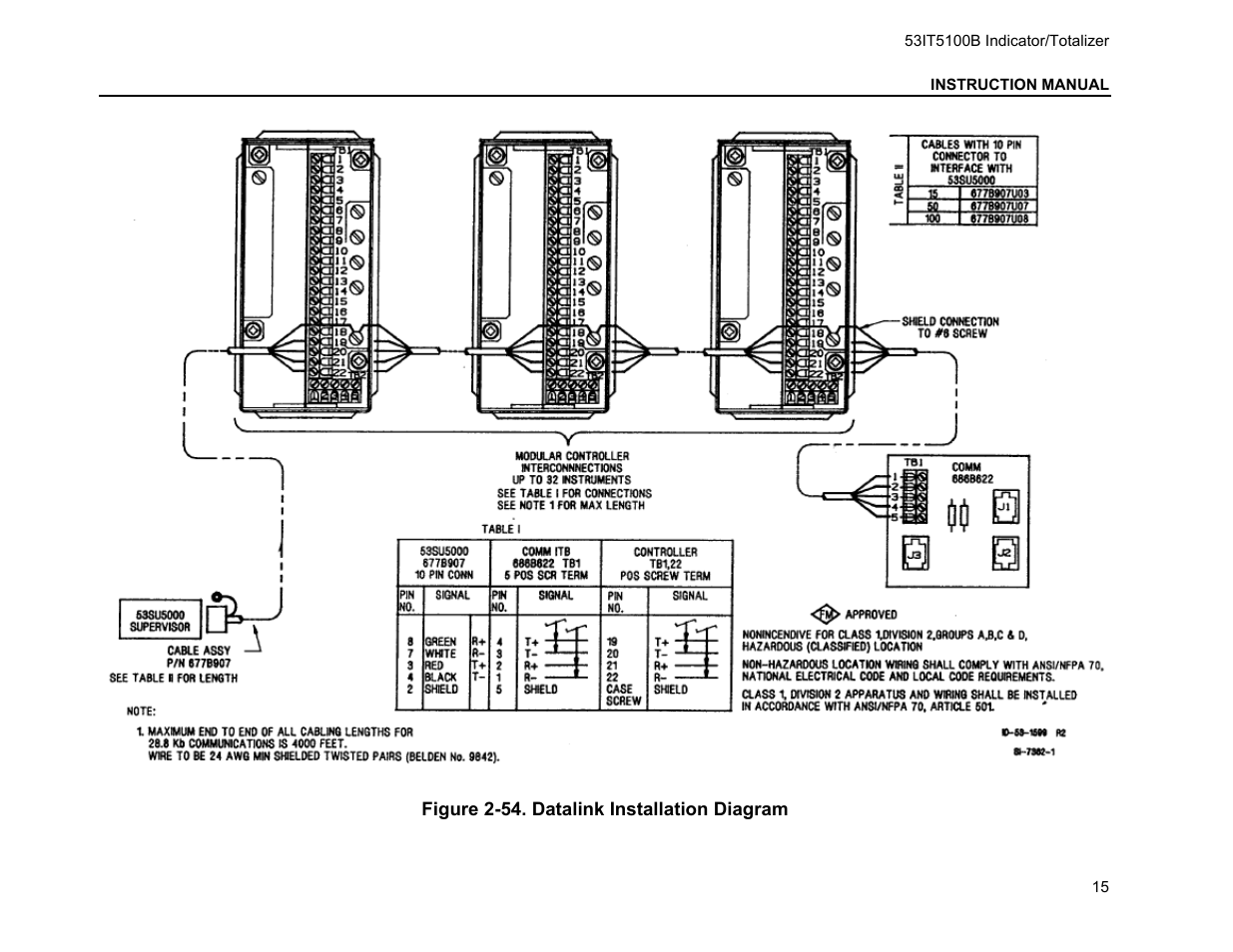Micromod Micro-DCI: 53IT5100B Micro-DCI 4-Channel Indicator Totalizer User Manual | Page 19 / 71