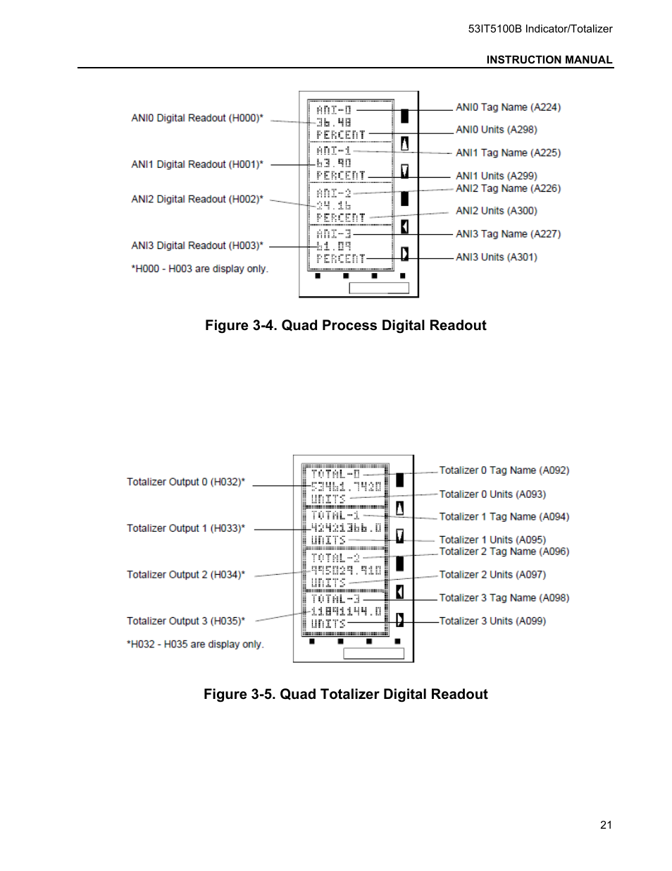 Micromod Micro-DCI: 53IT5100B Micro-DCI 4-Channel Indicator Totalizer User Manual | Page 25 / 71