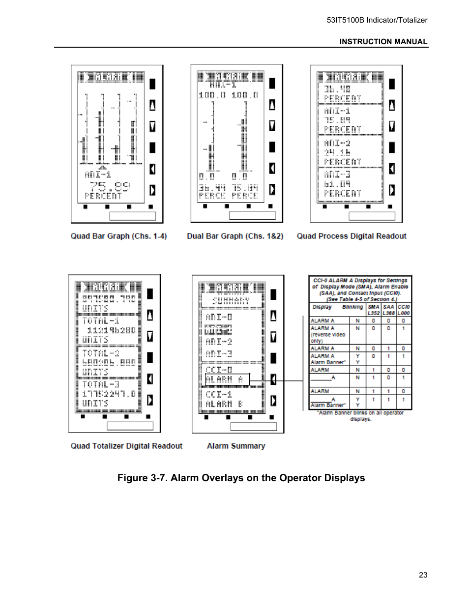 Micromod Micro-DCI: 53IT5100B Micro-DCI 4-Channel Indicator Totalizer User Manual | Page 27 / 71