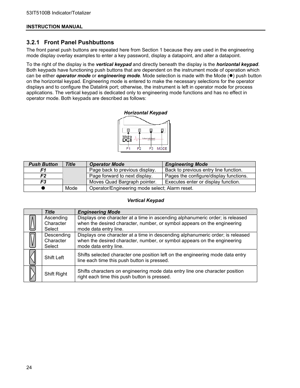 1 front panel pushbuttons, Front panel pushbuttons | Micromod Micro-DCI: 53IT5100B Micro-DCI 4-Channel Indicator Totalizer User Manual | Page 28 / 71