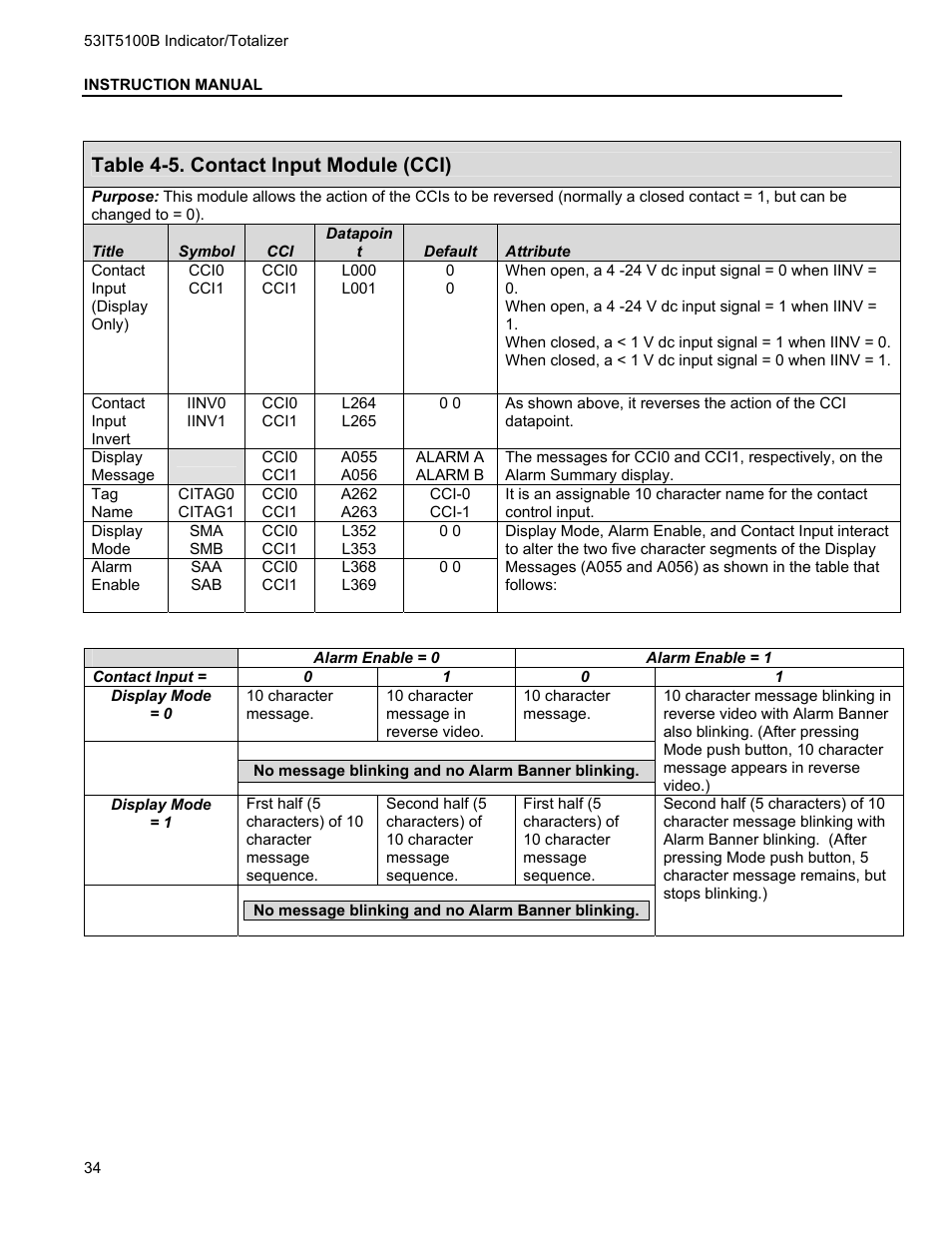 Table 4-5. contact input module (cci) | Micromod Micro-DCI: 53IT5100B Micro-DCI 4-Channel Indicator Totalizer User Manual | Page 38 / 71