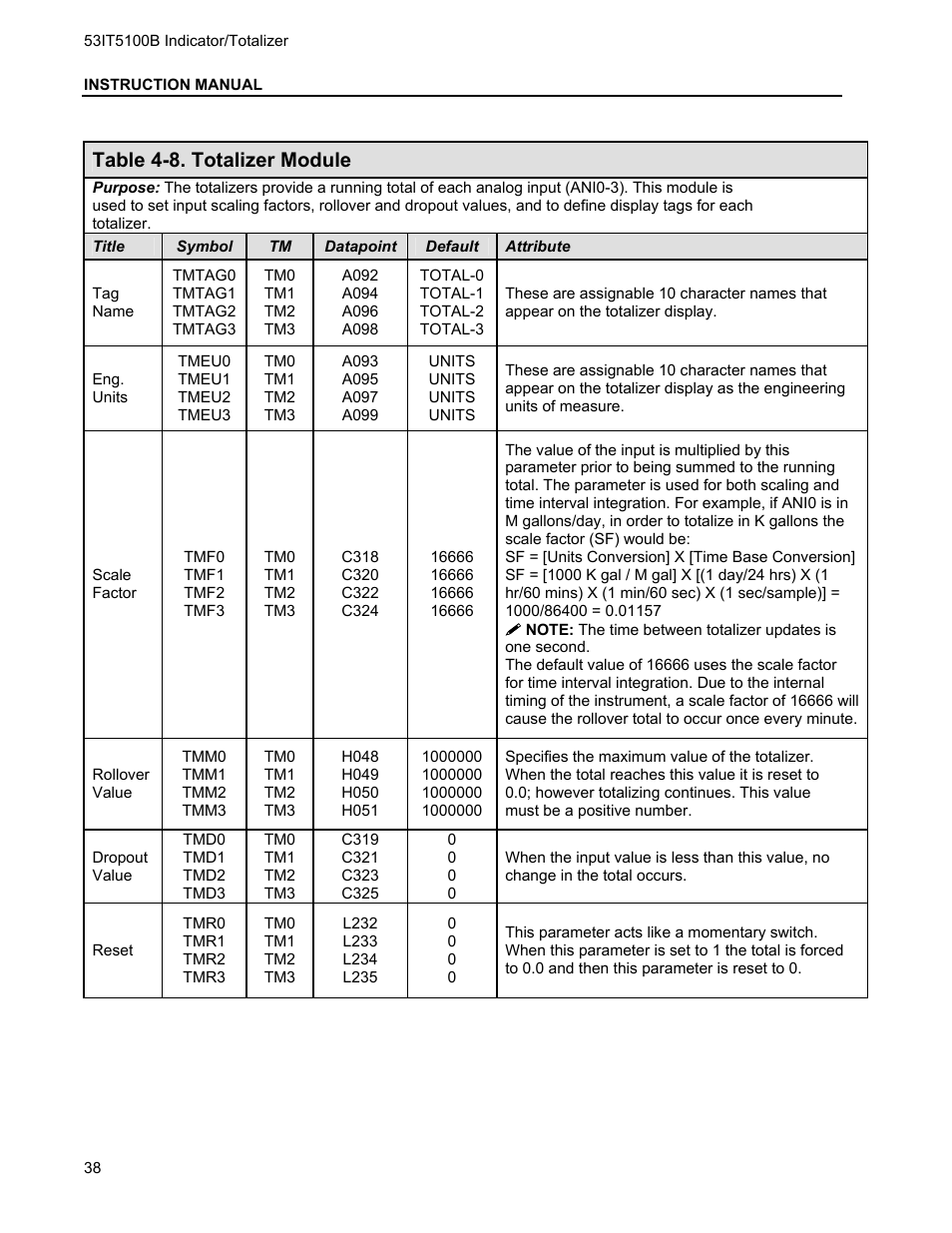 Table 4-8. totalizer module | Micromod Micro-DCI: 53IT5100B Micro-DCI 4-Channel Indicator Totalizer User Manual | Page 42 / 71