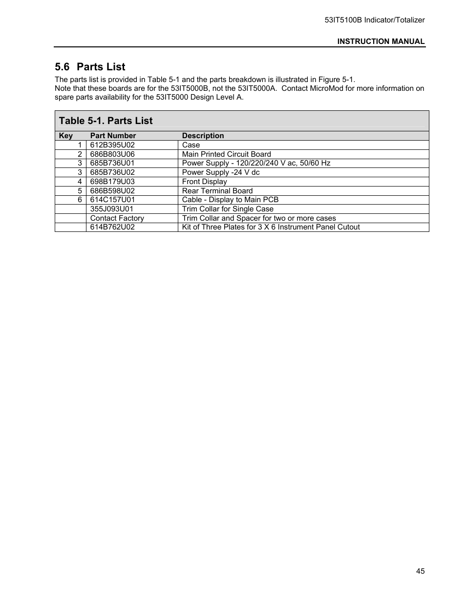 6 parts list, Arts, Table 5-1. parts list | Micromod Micro-DCI: 53IT5100B Micro-DCI 4-Channel Indicator Totalizer User Manual | Page 49 / 71