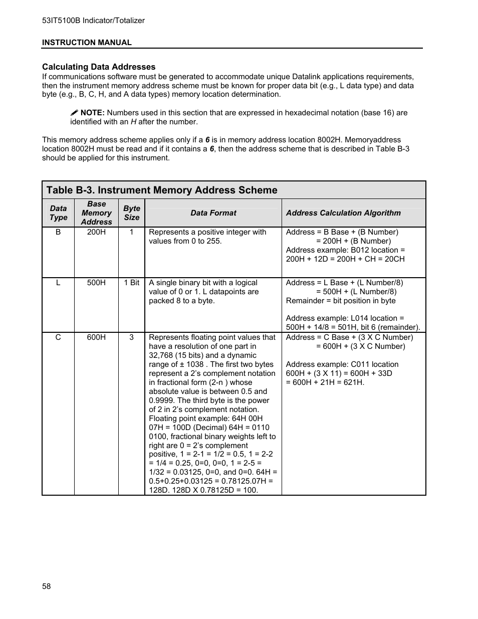 Micromod Micro-DCI: 53IT5100B Micro-DCI 4-Channel Indicator Totalizer User Manual | Page 62 / 71