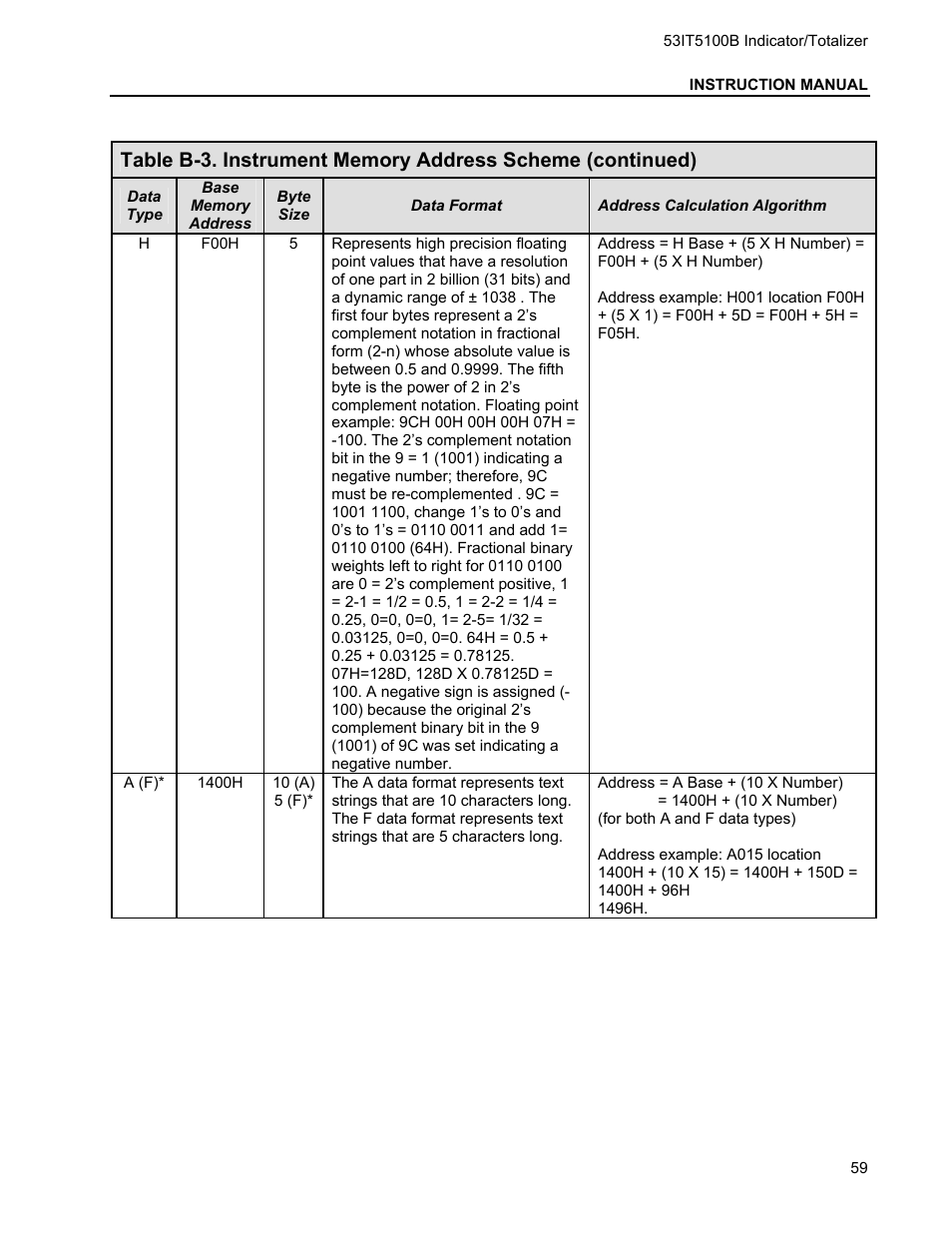 Micromod Micro-DCI: 53IT5100B Micro-DCI 4-Channel Indicator Totalizer User Manual | Page 63 / 71