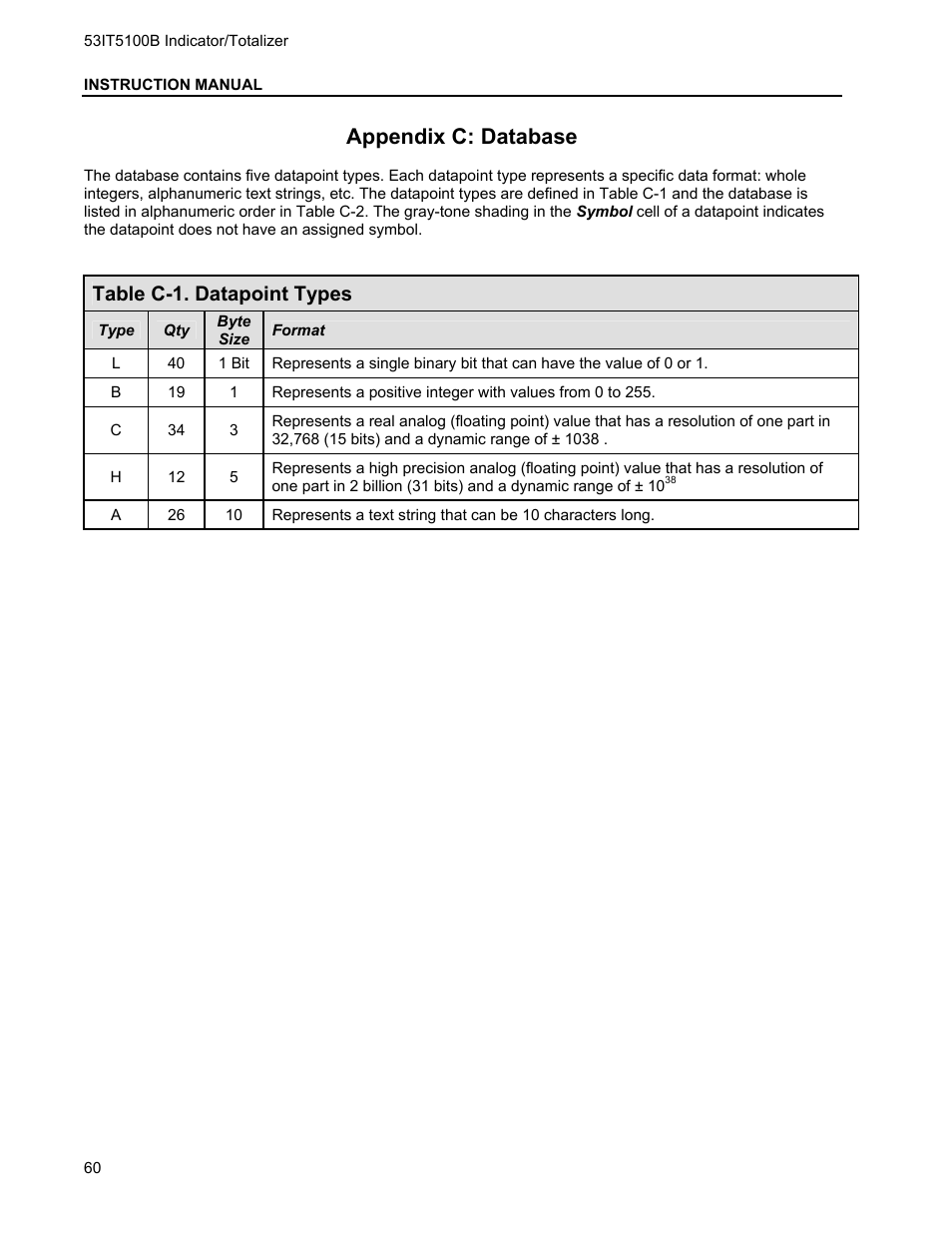 Appendix c: database, Table c-1. datapoint types | Micromod Micro-DCI: 53IT5100B Micro-DCI 4-Channel Indicator Totalizer User Manual | Page 64 / 71