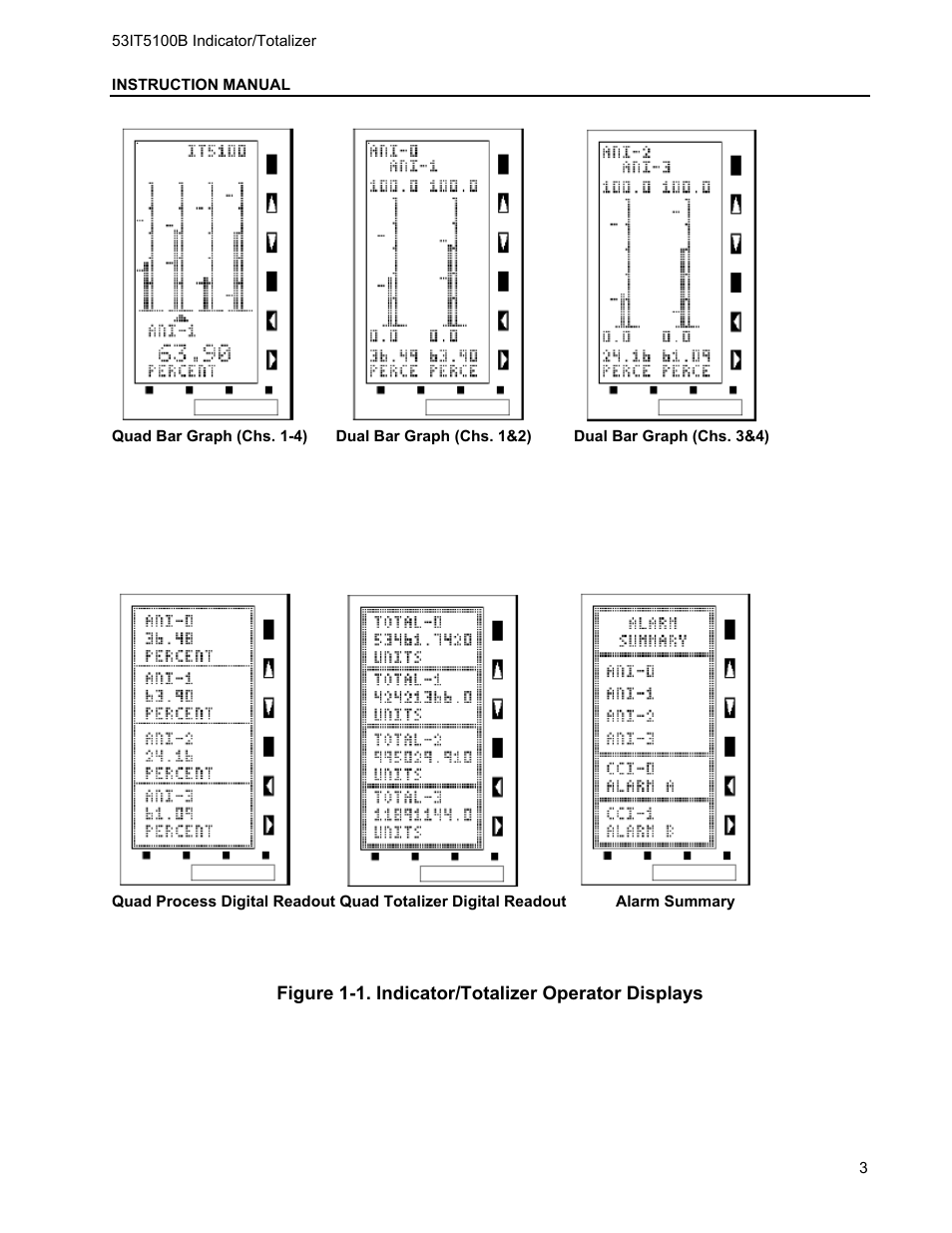 Micromod Micro-DCI: 53IT5100B Micro-DCI 4-Channel Indicator Totalizer User Manual | Page 7 / 71