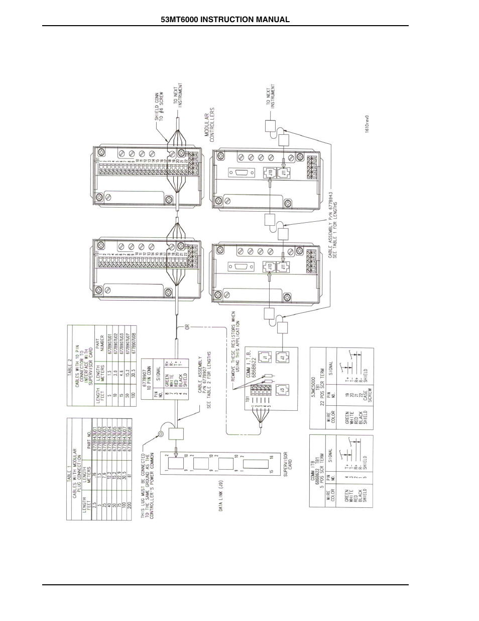 Interconnection diagram (id-53-1610), Figure 3-6, Own in | Micromod Micro-DCI: 53MT6000 Micro-Tools User Manual | Page 28 / 144