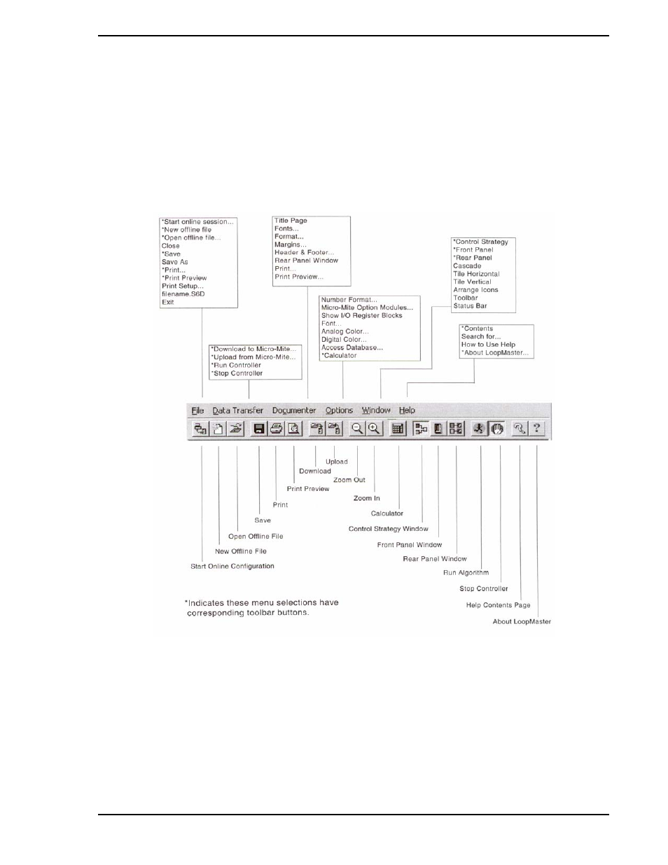 Appendix c menus and toolbar buttons, Appendix c - menus and toolbar buttons, Figure c-1. loopmaster menu and button overview | Micromod Micro-DCI: 53HC2600 LoopMaster SL6000 CONFIGURATION TOOLKIT User Manual | Page 83 / 94