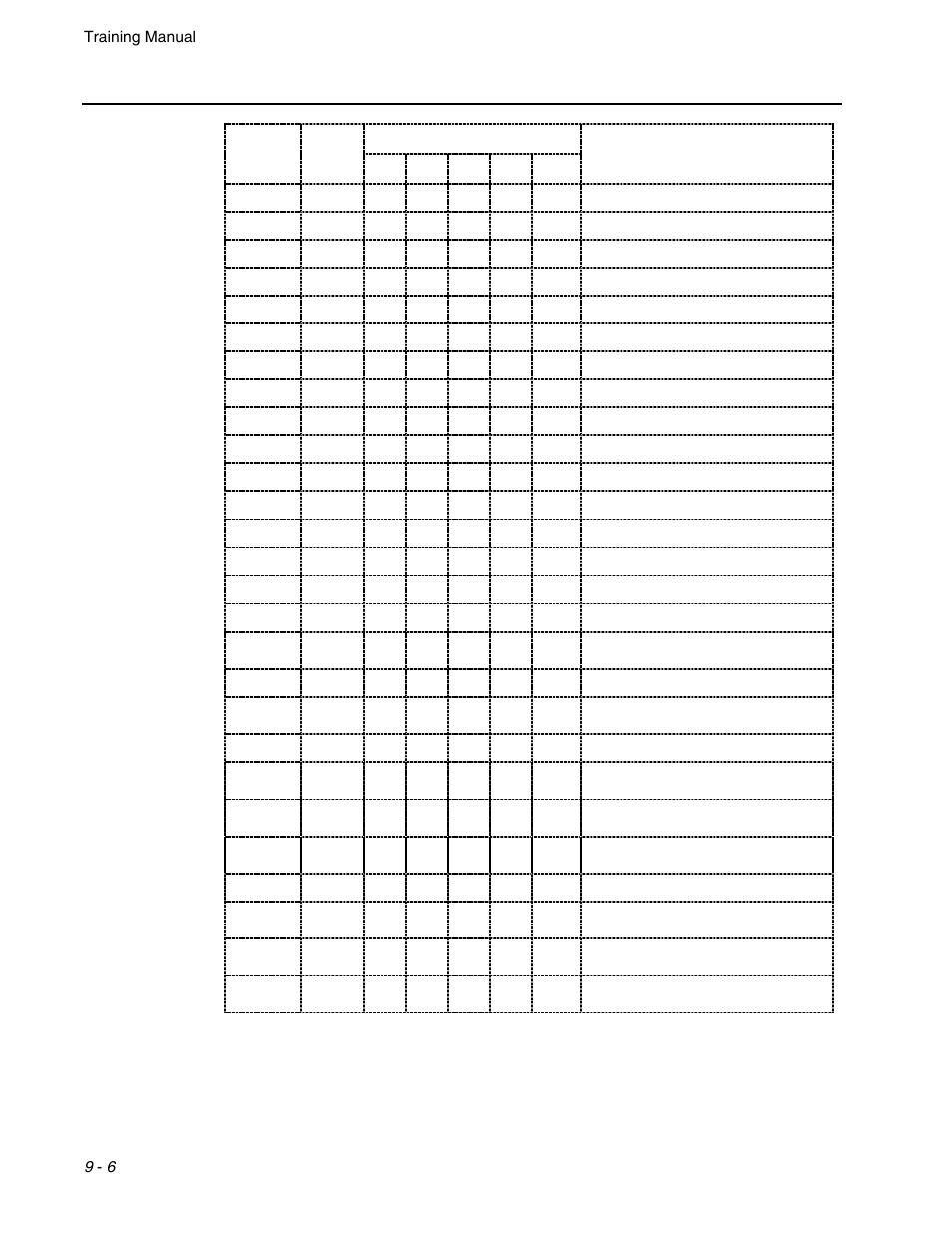 Micromod Micro-DCI: 53MC5000 Training Manual User Manual | Page 120 / 180