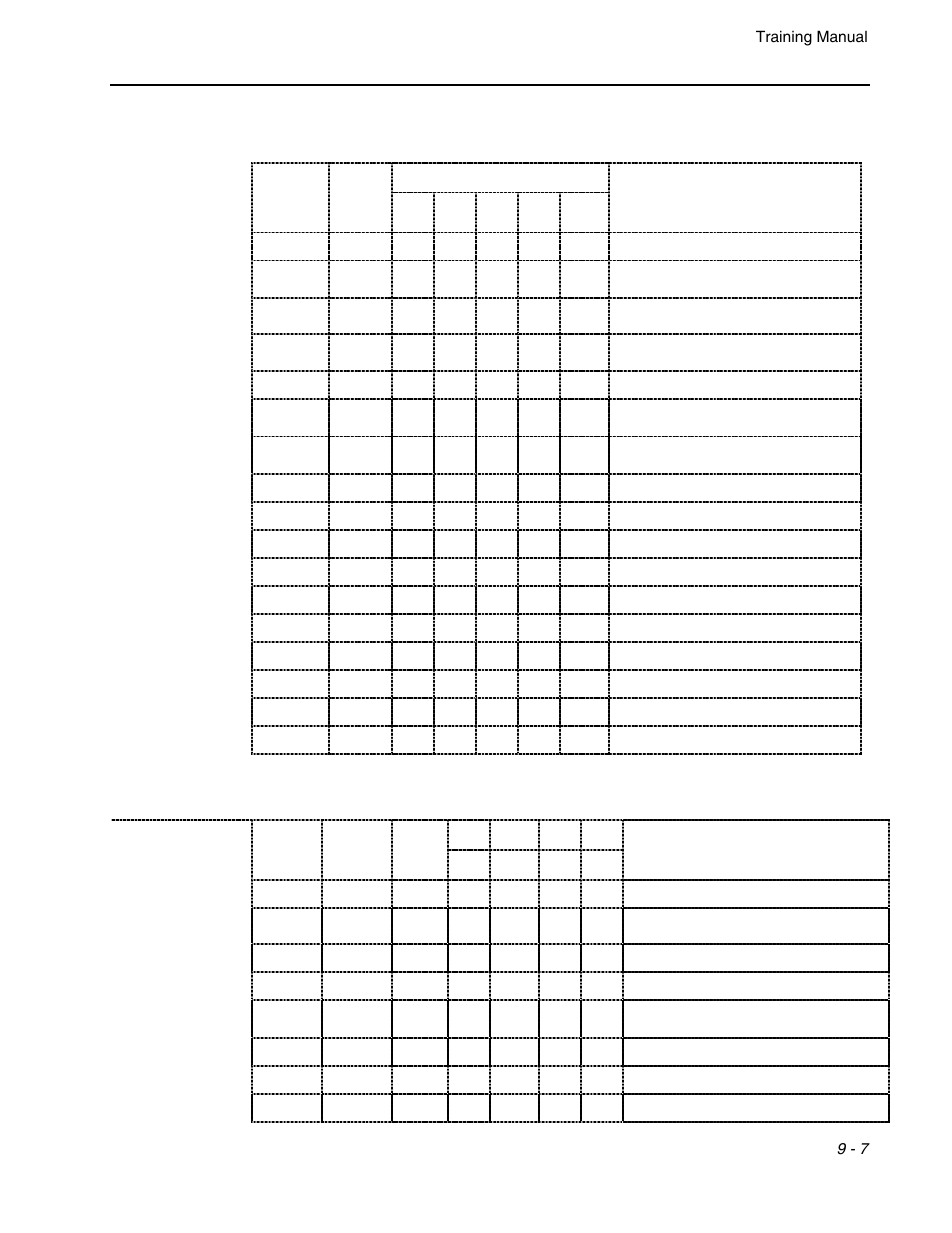 Micromod Micro-DCI: 53MC5000 Training Manual User Manual | Page 121 / 180