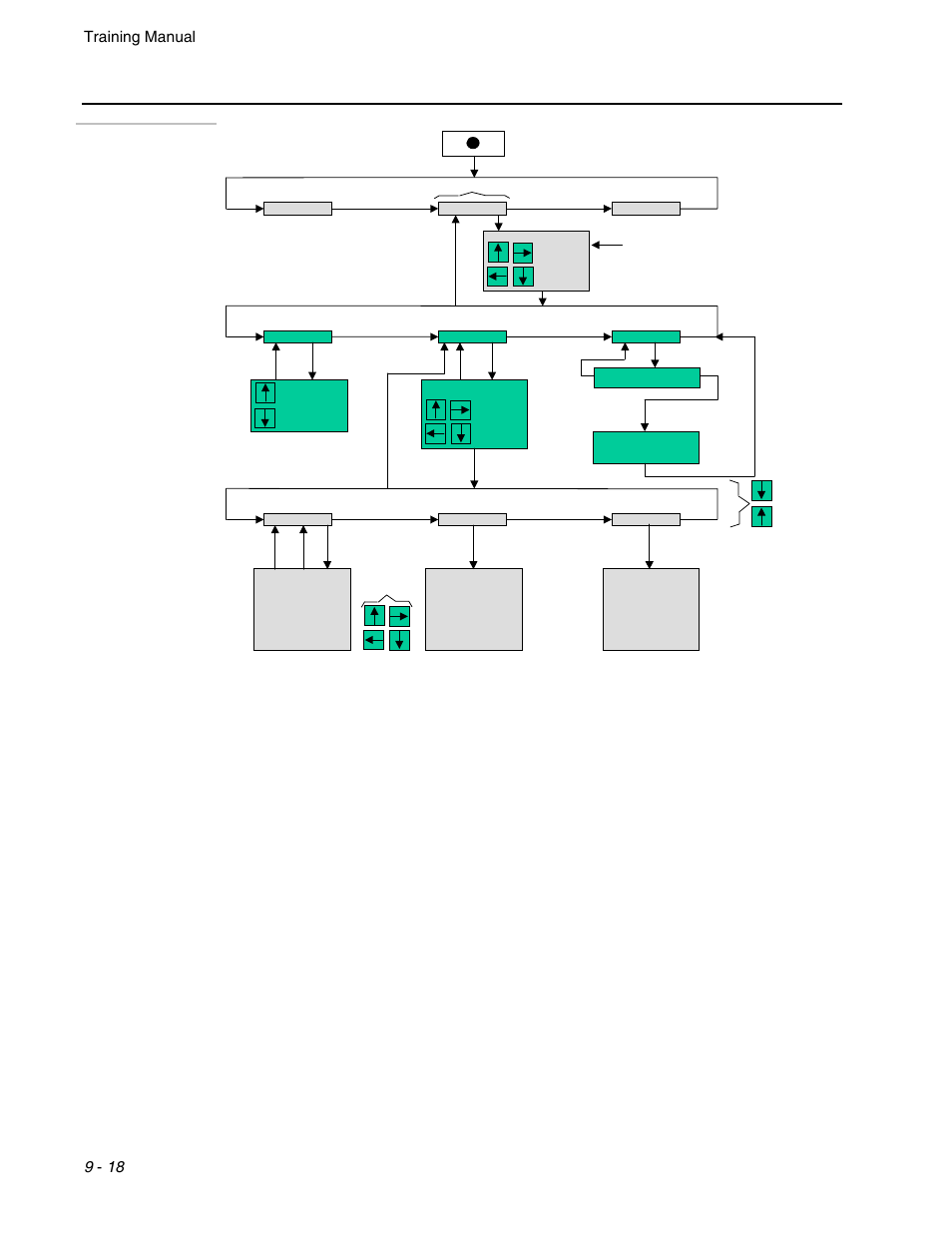 F-cim program flow diagram | Micromod Micro-DCI: 53MC5000 Training Manual User Manual | Page 132 / 180