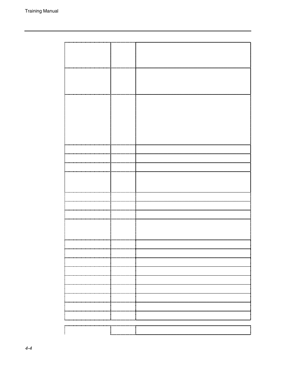 Micromod Micro-DCI: 53MC5000 Training Manual User Manual | Page 36 / 180