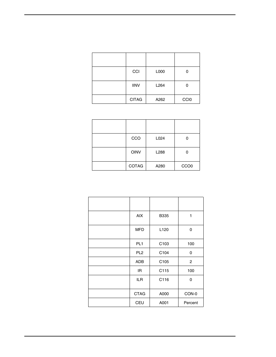 Table 8-4. contact input module (cci), Table 8-5. contact output (cco) module, Table 8-6. controller module (con-0) | Micromod Micro-DCI: 53SL5100A Single Loop Controller User Manual | Page 100 / 152