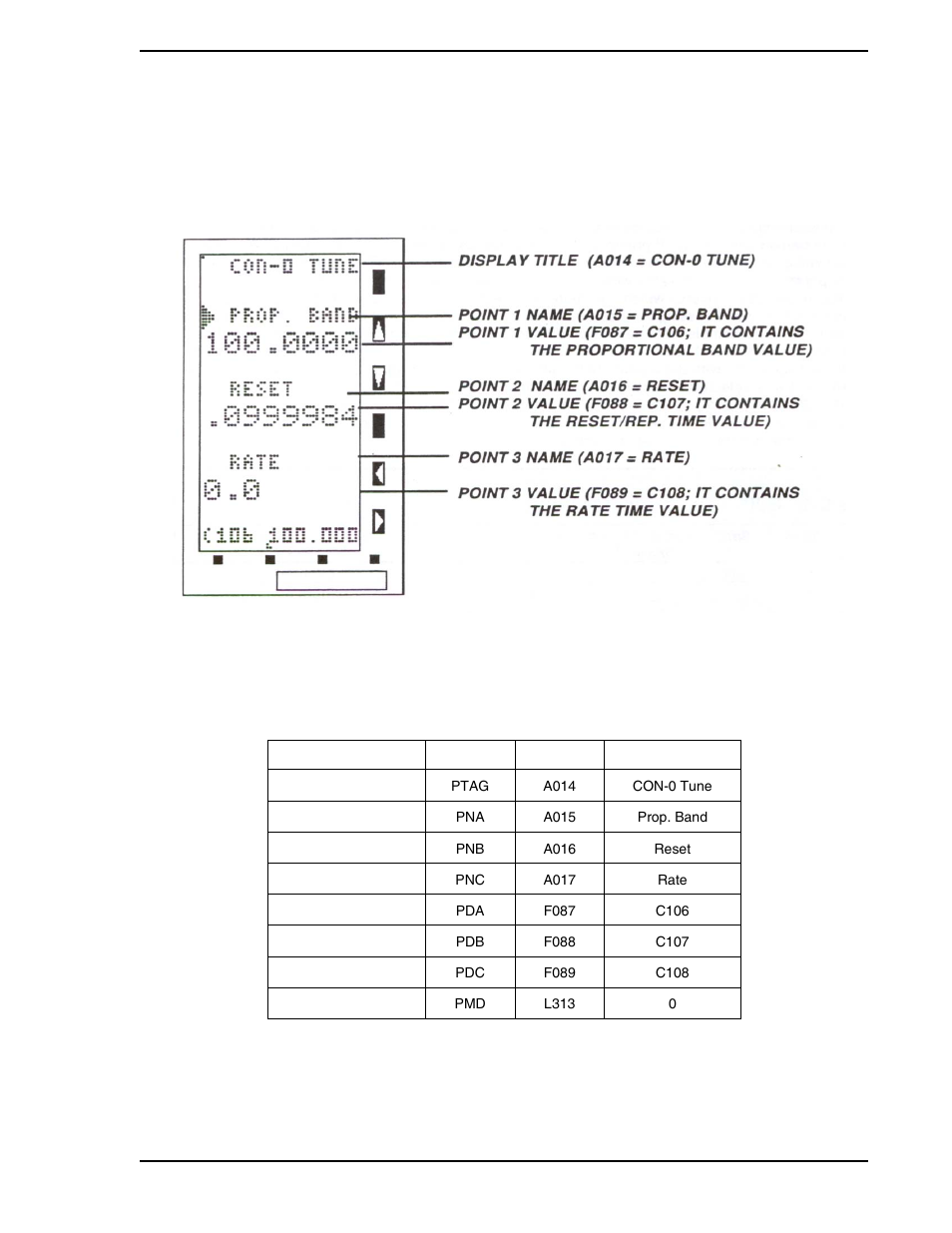 1 parameter display configuration settings, Figure 9-2. parameter display datapoint selections, Table 9-2. parameter display module | Micromod Micro-DCI: 53SL5100A Single Loop Controller User Manual | Page 105 / 152