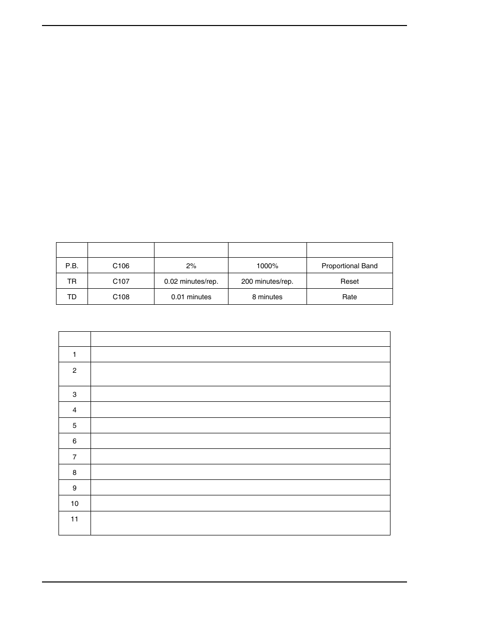 3 derivative action (td), 4 instrument tuning, Table 10-2. trial and error tuning method | Micromod Micro-DCI: 53SL5100A Single Loop Controller User Manual | Page 108 / 152