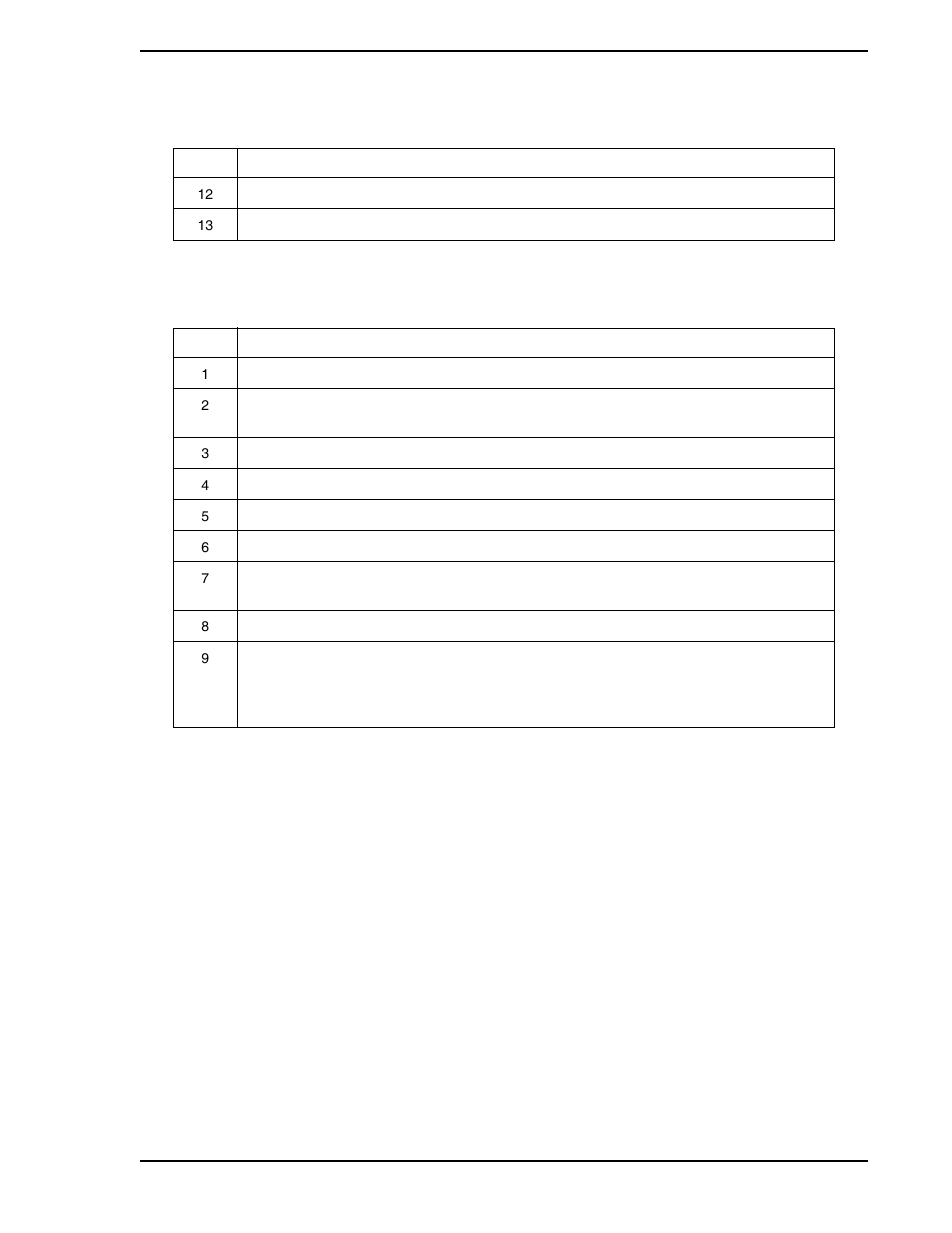Table 10-3. proportional cycle method, Table 10-3 | Micromod Micro-DCI: 53SL5100A Single Loop Controller User Manual | Page 109 / 152