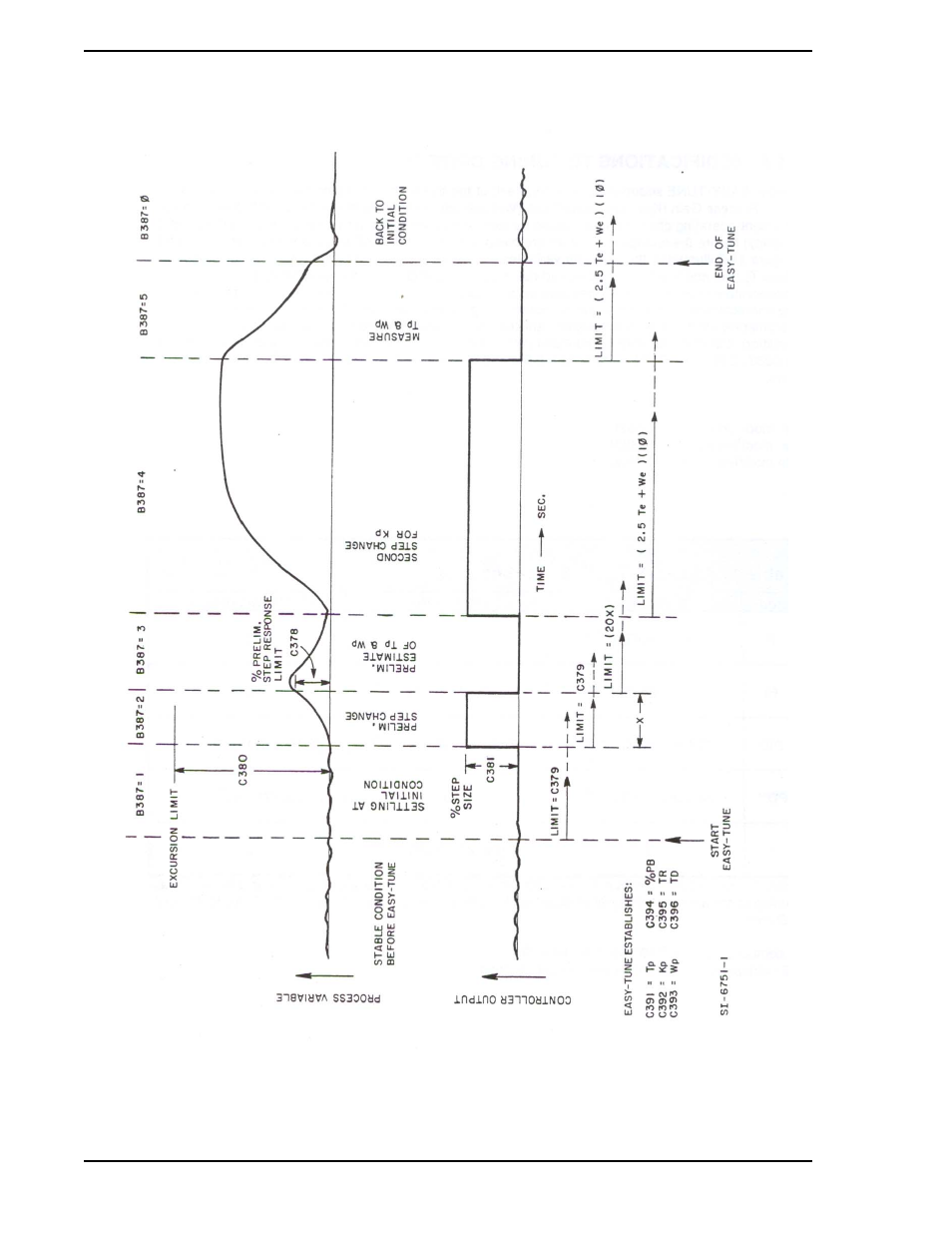 Figure 11-1. easy-tune sequence diagram, Figure 11-1 | Micromod Micro-DCI: 53SL5100A Single Loop Controller User Manual | Page 116 / 152