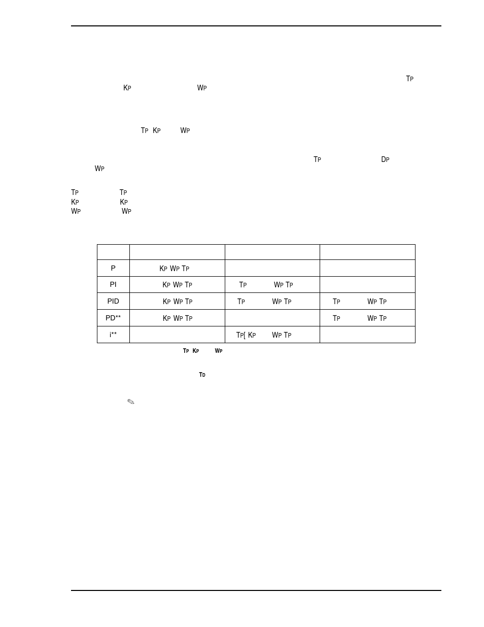 5 modifications to tuning criteria, Table 11-4. easy-tune equations | Micromod Micro-DCI: 53SL5100A Single Loop Controller User Manual | Page 117 / 152