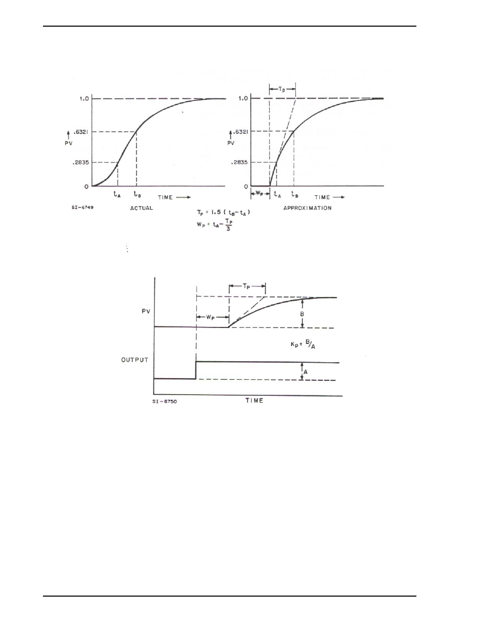 Figure 11-2. process step response curve, Figure 11-2, Illustrates | Micromod Micro-DCI: 53SL5100A Single Loop Controller User Manual | Page 118 / 152