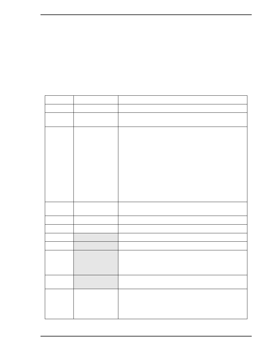 B.1.2 protocol, Table b-2. message field definitions | Micromod Micro-DCI: 53SL5100A Single Loop Controller User Manual | Page 135 / 152