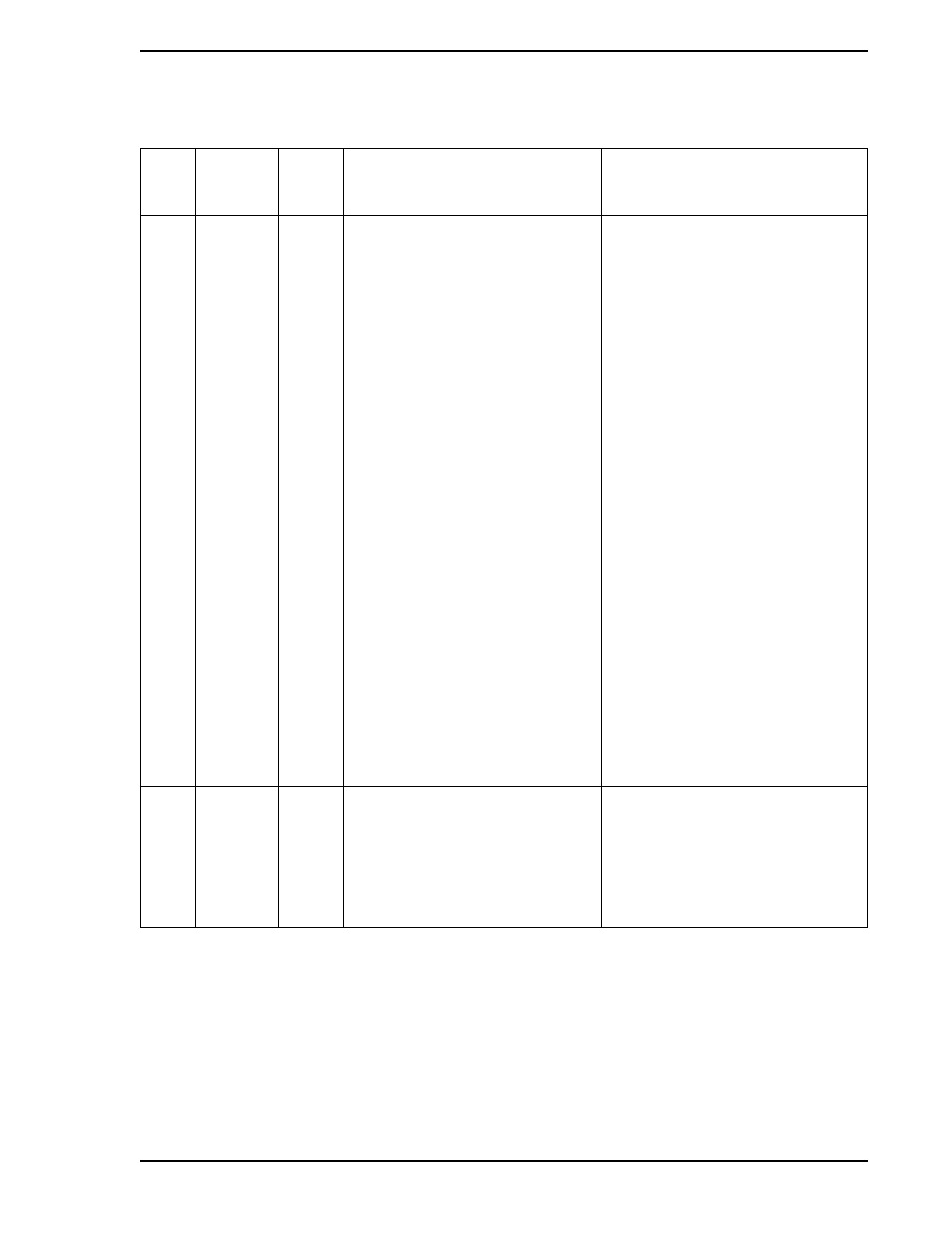 Micromod Micro-DCI: 53SL5100A Single Loop Controller User Manual | Page 139 / 152