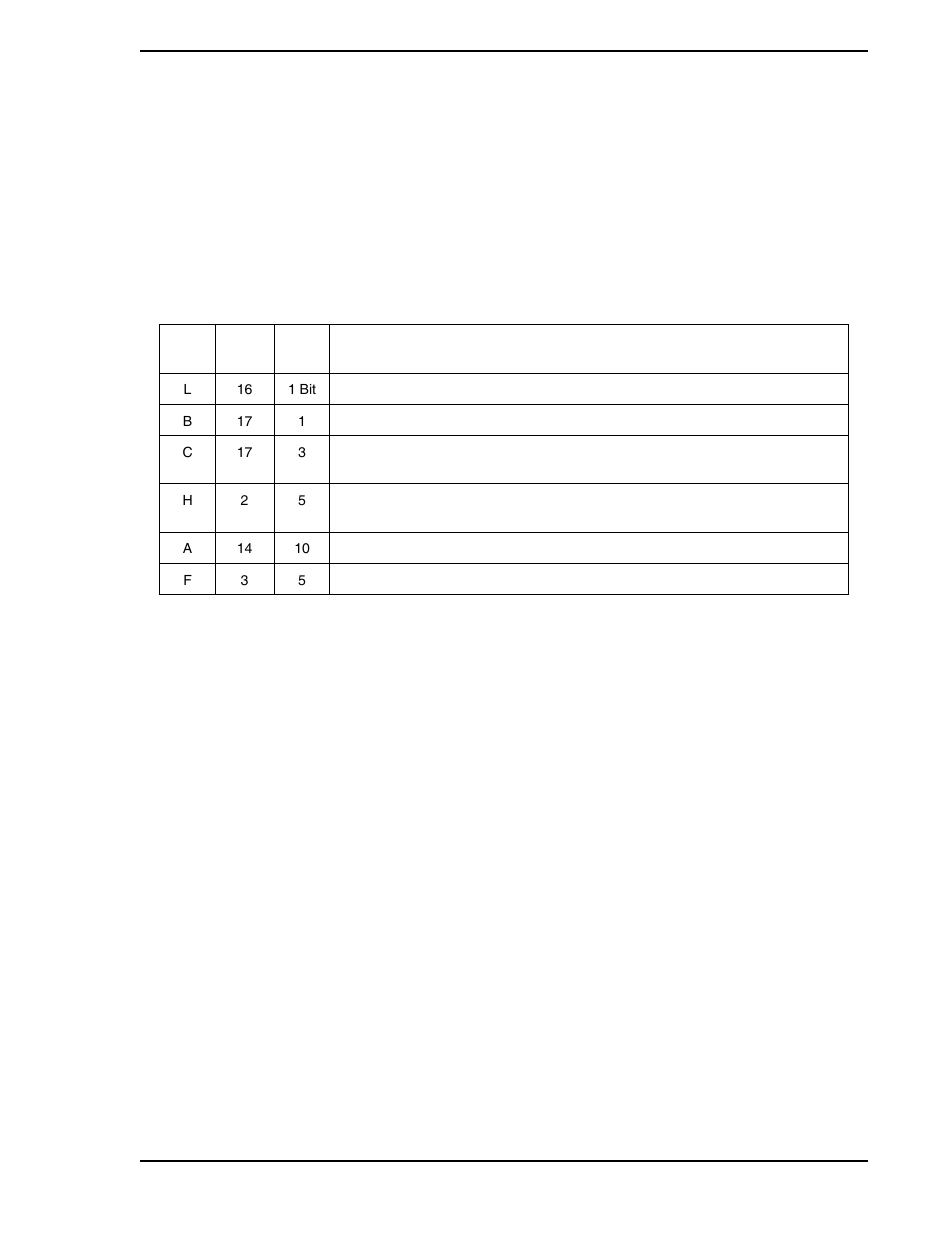 Appendix c: database, Appendix c: - database, Table c-1. datapoint types | Appendix c, database, Bles in | Micromod Micro-DCI: 53SL5100A Single Loop Controller User Manual | Page 141 / 152