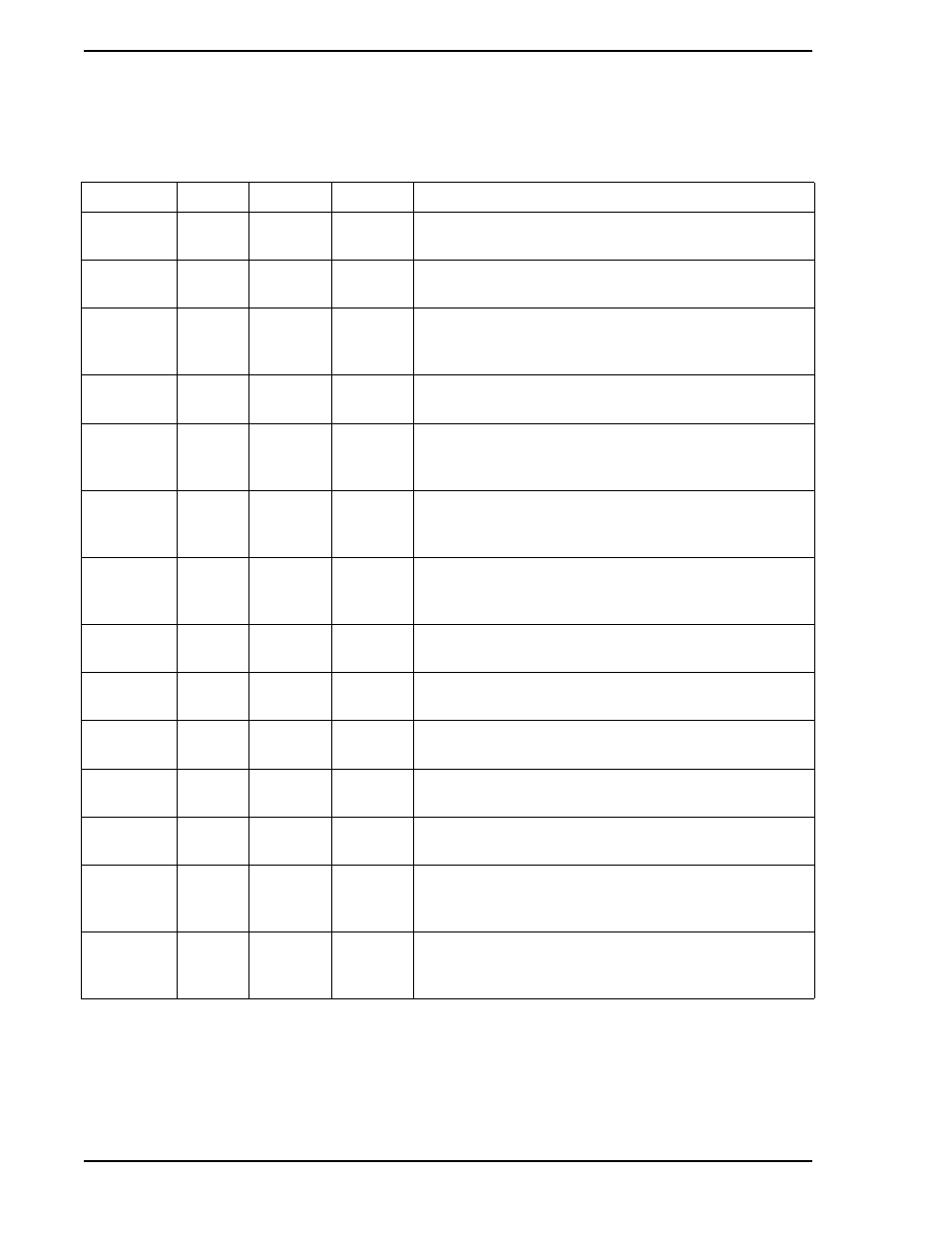 Table c-2. database, Table c-2 | Micromod Micro-DCI: 53SL5100A Single Loop Controller User Manual | Page 142 / 152