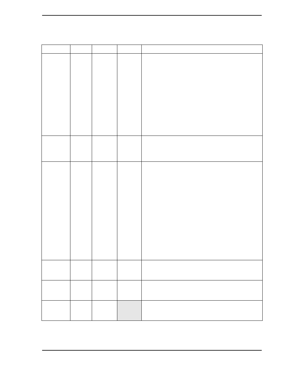 Micromod Micro-DCI: 53SL5100A Single Loop Controller User Manual | Page 143 / 152