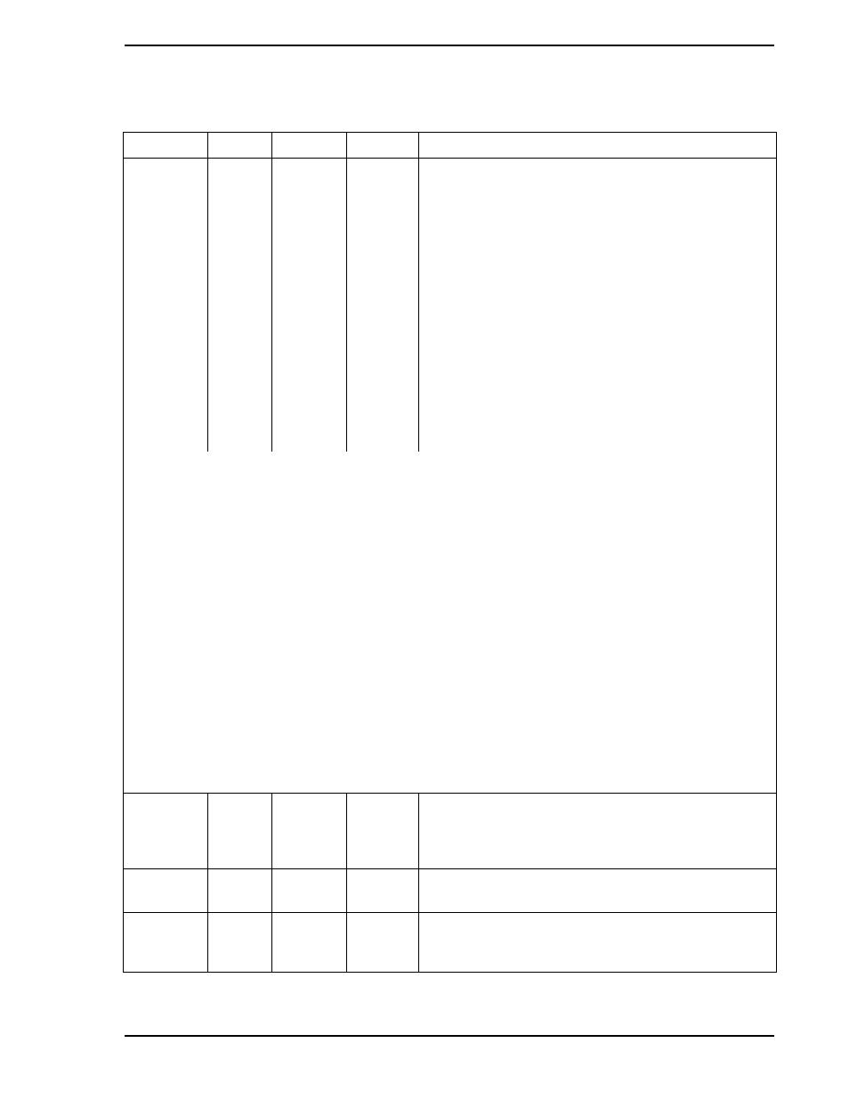 Table c-2. database (continued) | Micromod Micro-DCI: 53SL5100A Single Loop Controller User Manual | Page 145 / 152