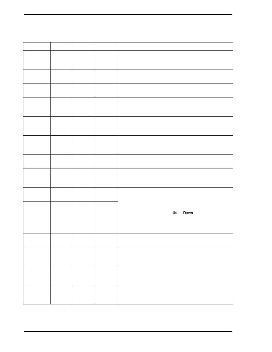 Micromod Micro-DCI: 53SL5100A Single Loop Controller User Manual | Page 146 / 152